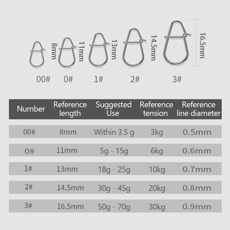 /KQM/100 Buah Klip Pancing Cep - Fishing Lure Crankbait ulasan dan harga